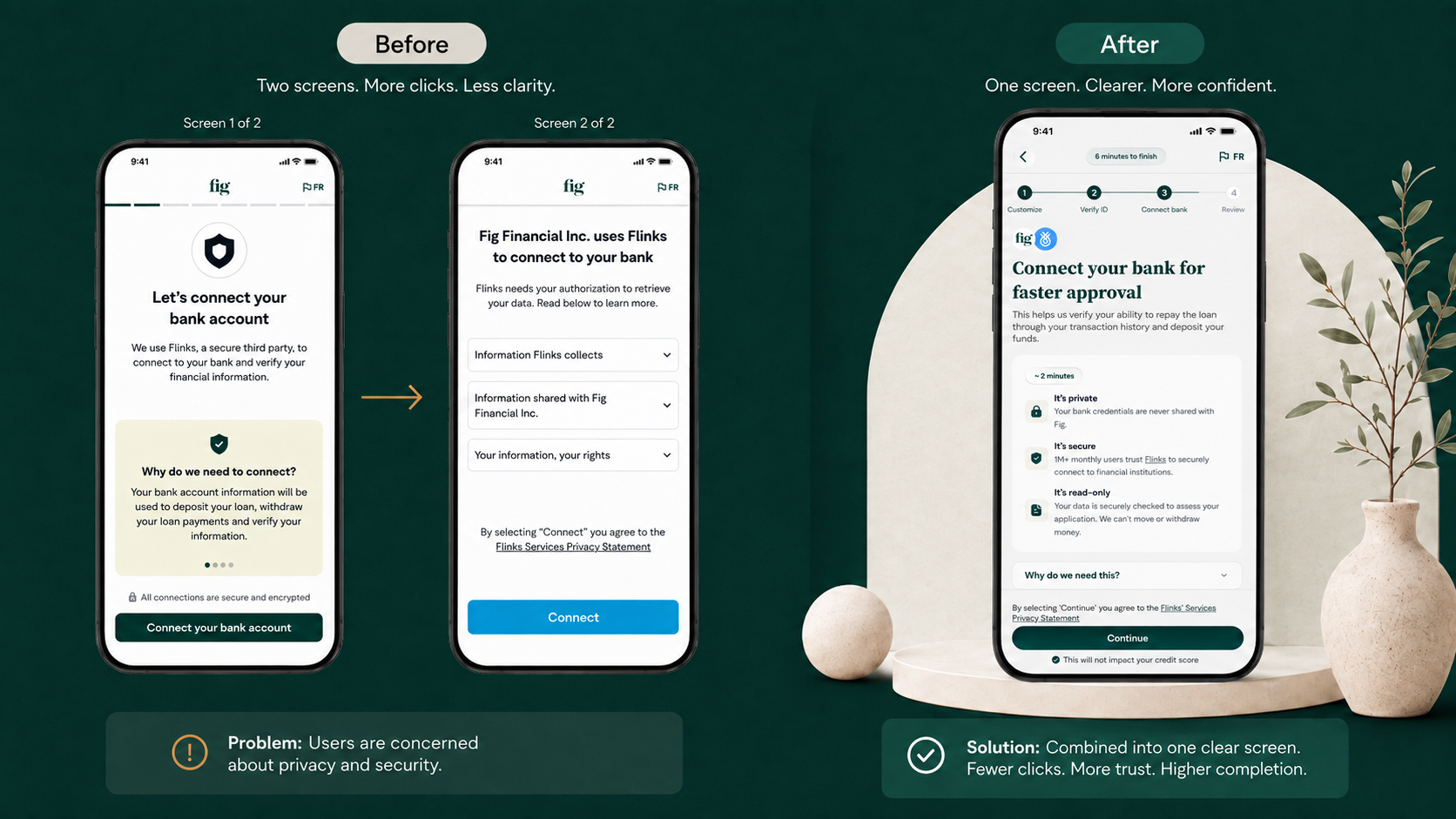 Bank connection splash page redesign — before and after, 79.9% to 91.1% completion