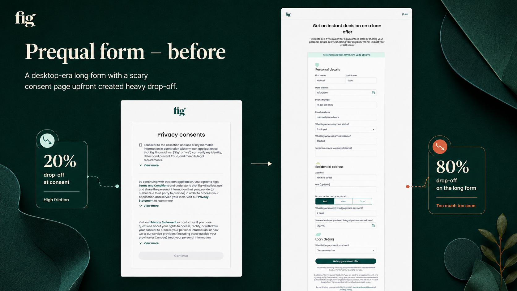 Original pre-qual form: a scary consent page upfront, then a single long scrolling page with Personal details, Residential address, and Loan details sections all on one screen