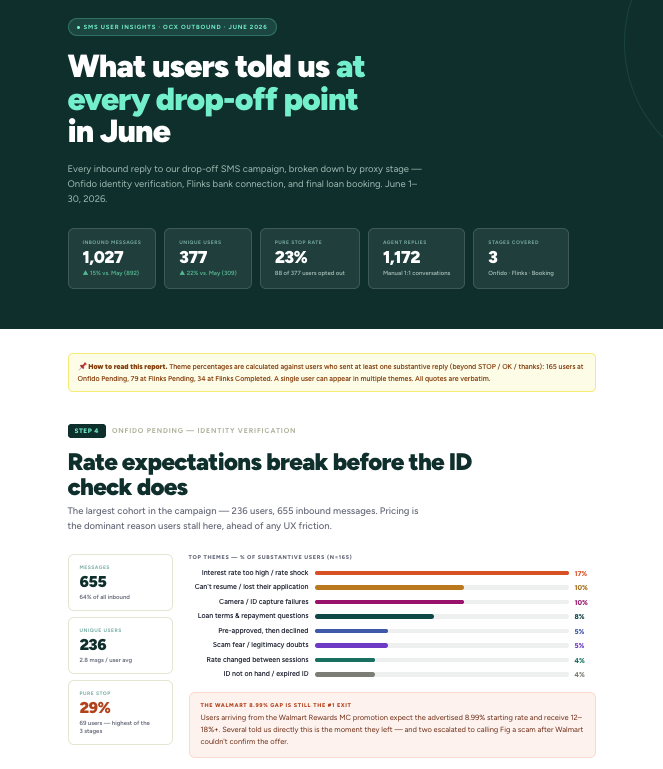 SMS insight report: drop-off analysis showing 3,130 messages from 1,027 users across Onfido, Flinks Pending, and Flinks Completed stages